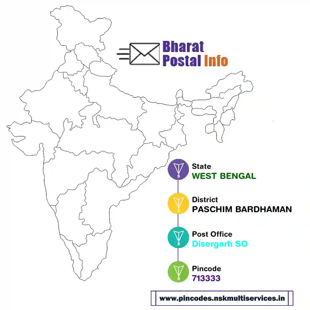 west bengal-paschim bardhaman-disergarh so-713333